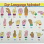 Painless Learning Sign Language Alphabet Placemat Multi-color With White Background, 17" X