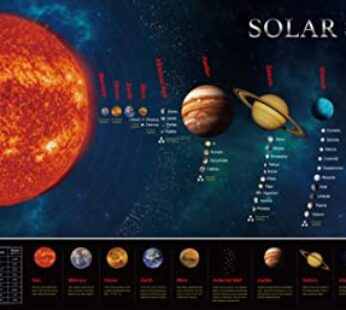 SpriteGru Solar System Educational Teaching Poster Chart.Perfect for Toddlers and Kids. (E